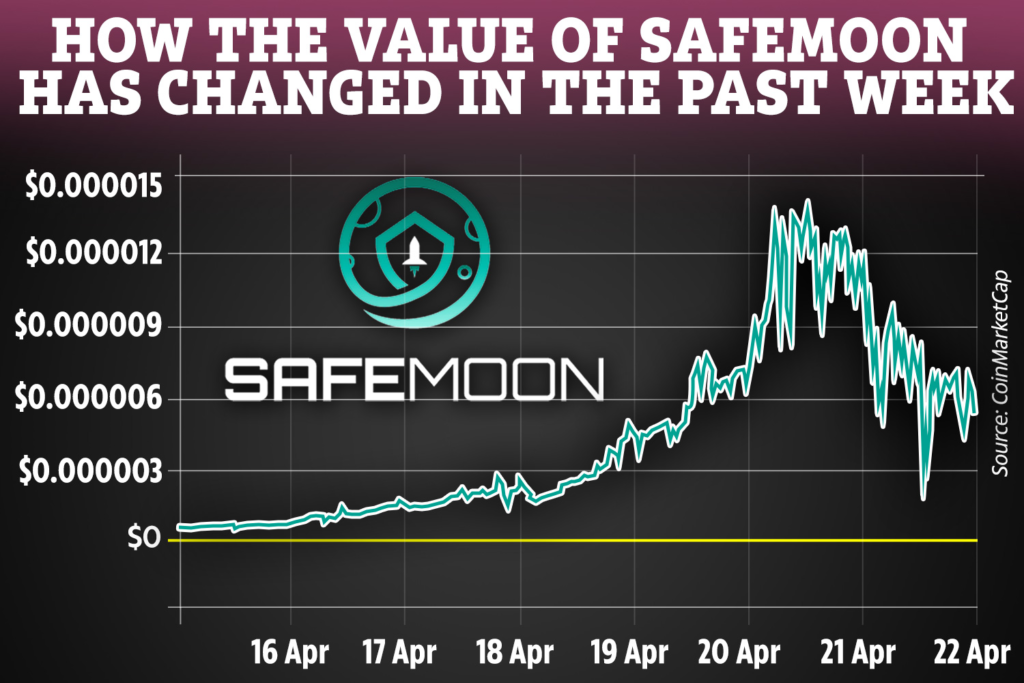 How to Buy SafeMoon: A Complete Guide (2025)