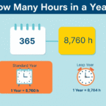 How Many Hours in a Year? A Complete Guide